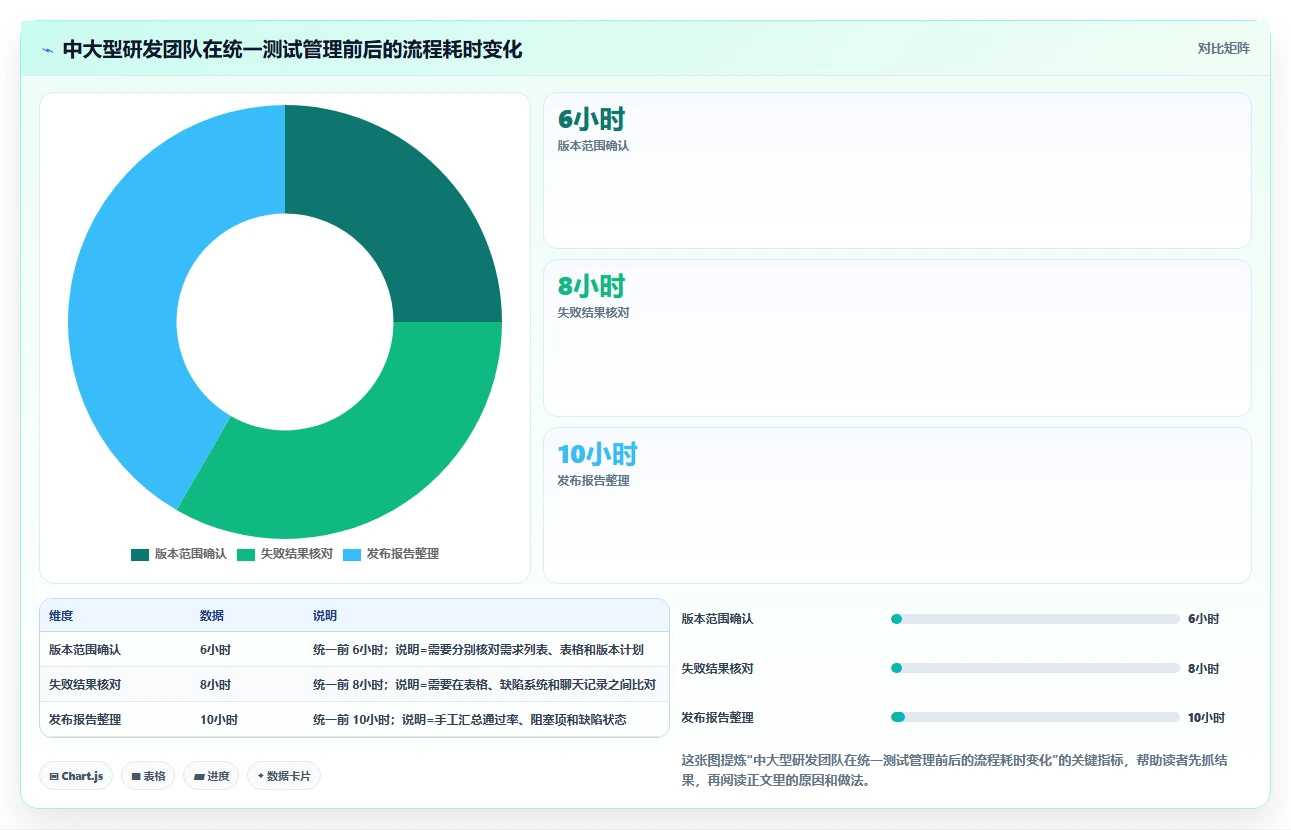 2026年最佳选择:6款免费好用的测试用例管理工具深度对比