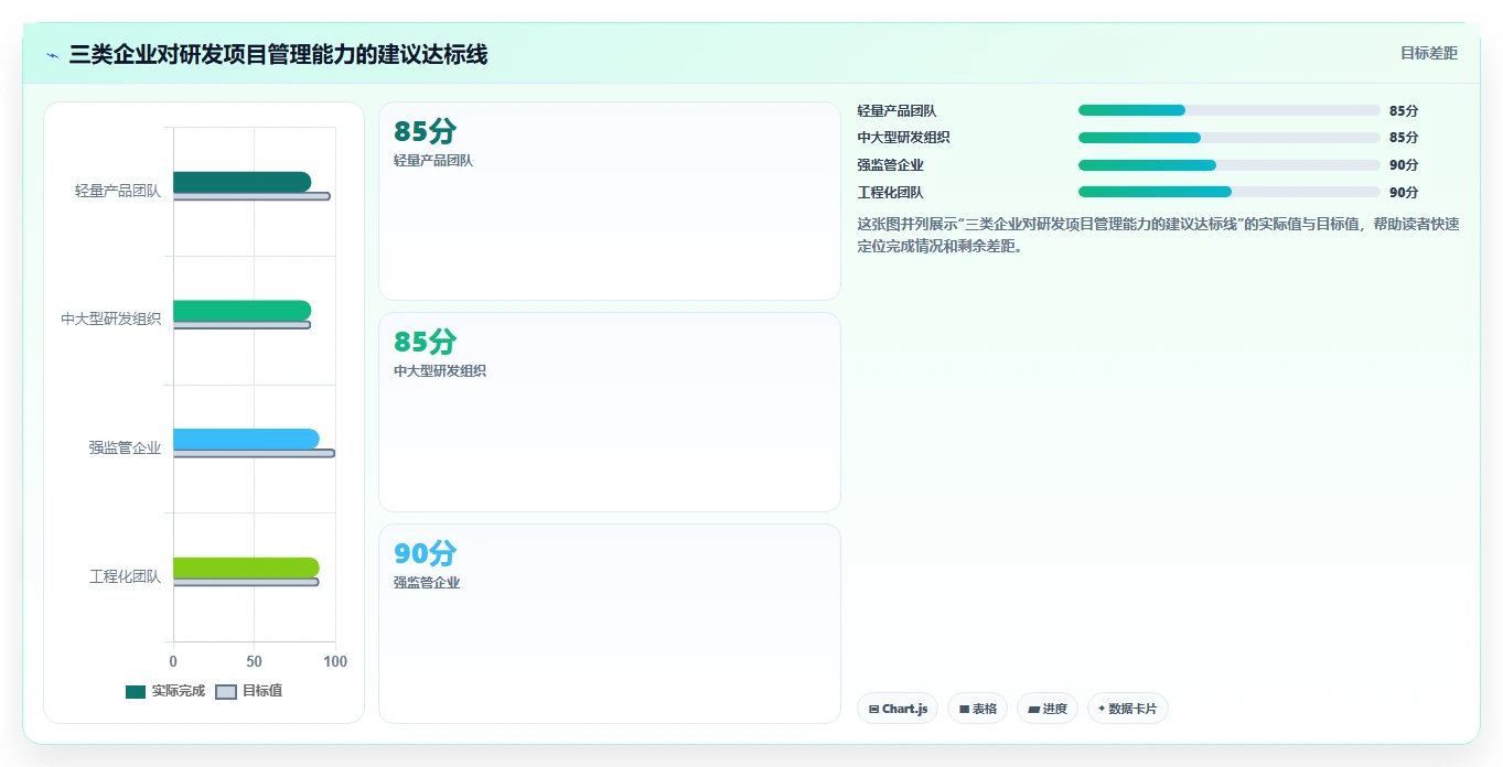 2026年企业研发项目管理软件选型指南：5款主流工具深度对比