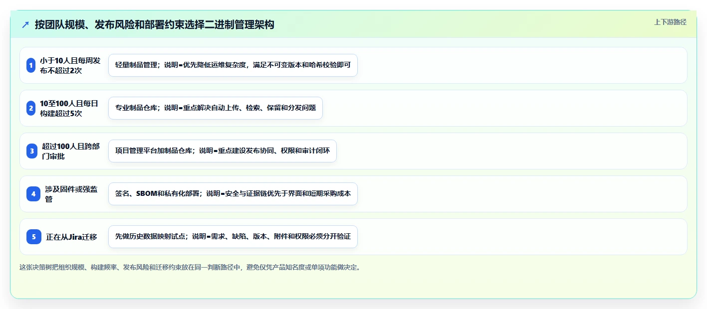 开发团队必读:2026年二进制文件版本管理工具选型指南