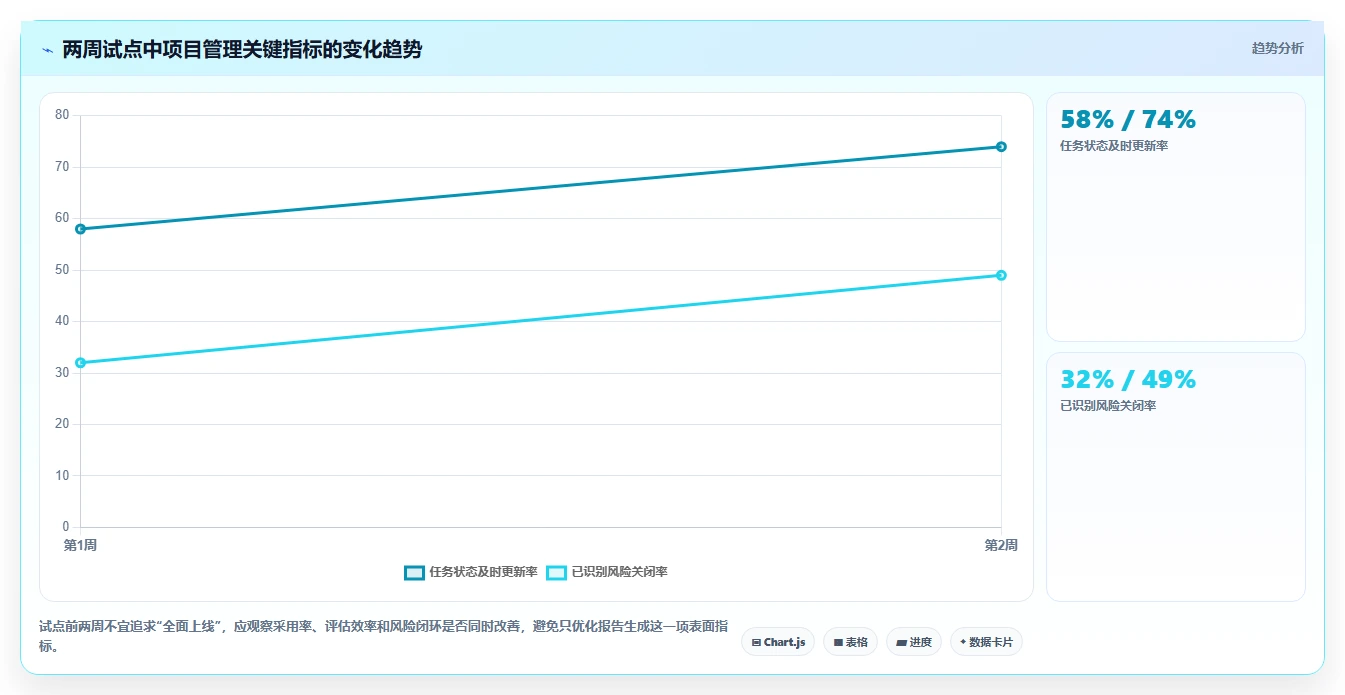 提升项目效率:2026年项目经理必选的5大AI工具对比
