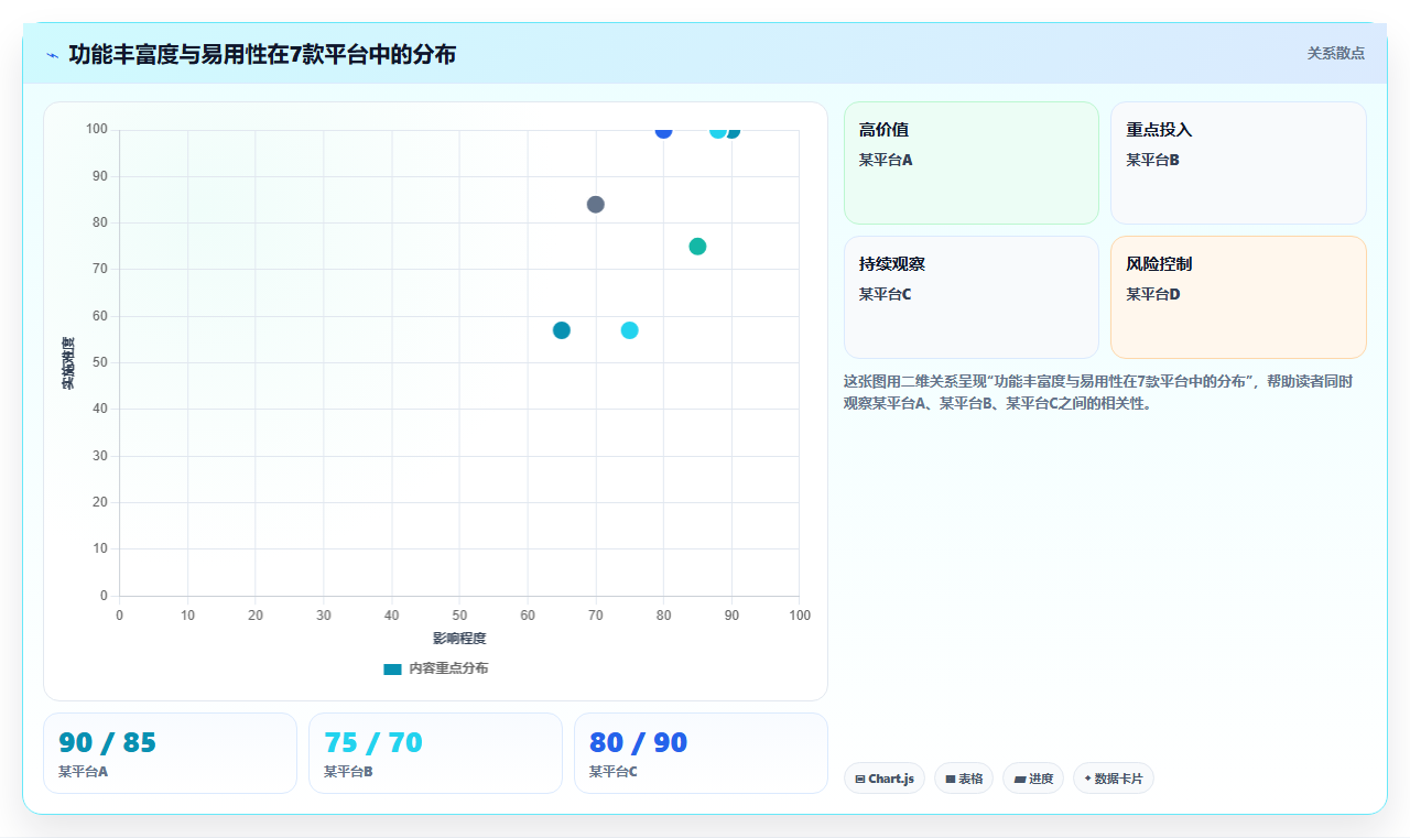2026年支持IPD流程落地的7款项目管理平台选型指南