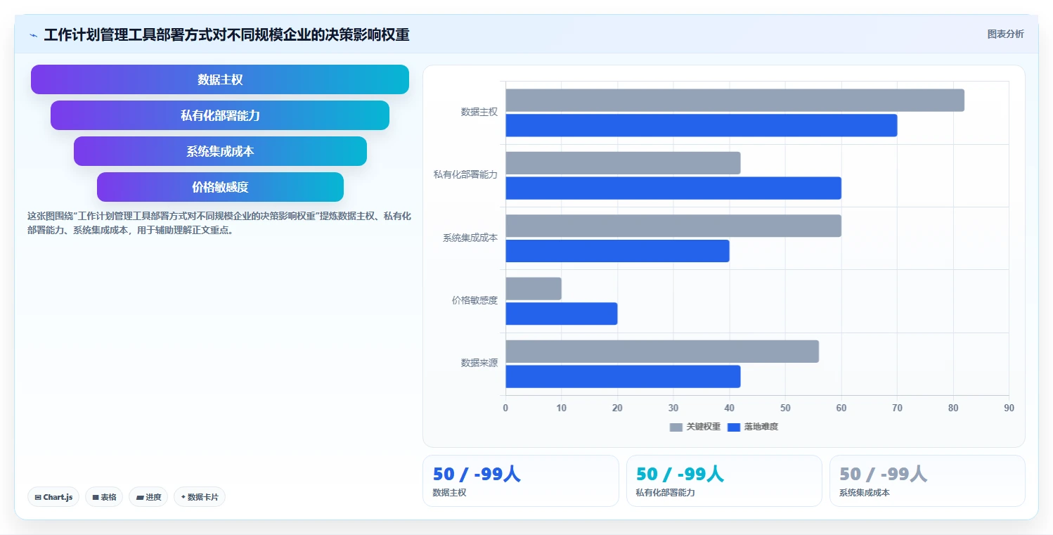 提升团队协作：2026年7款必备工作计划怎么管理工具推荐