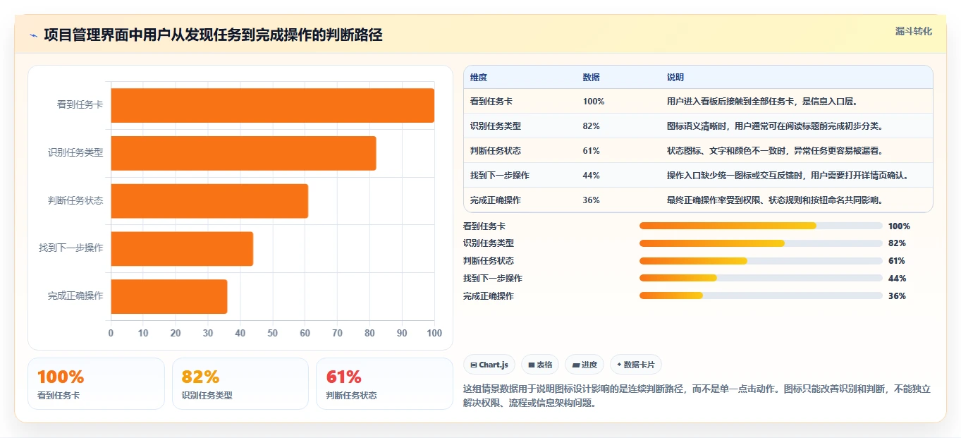 揭秘：项目管理系统图标如何提升团队效率？5大设计技巧不容错过！
