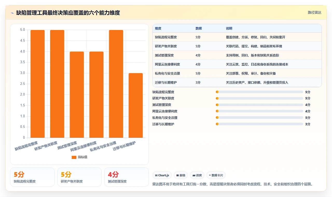2026年阿里云缺陷管理工具大盘点:8款提升研发效率的必备利器