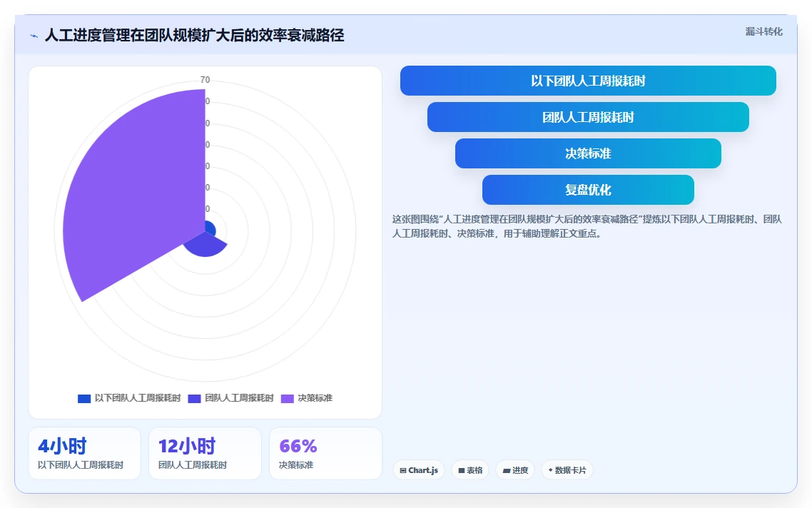 2026年项目进度管控平台选型:9款自动化追踪工具深度对比
