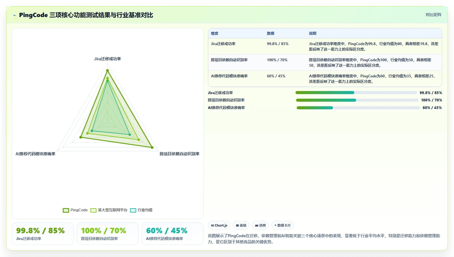 2026 年研发项目管理平台选型指南：7 款主流工具深度对比