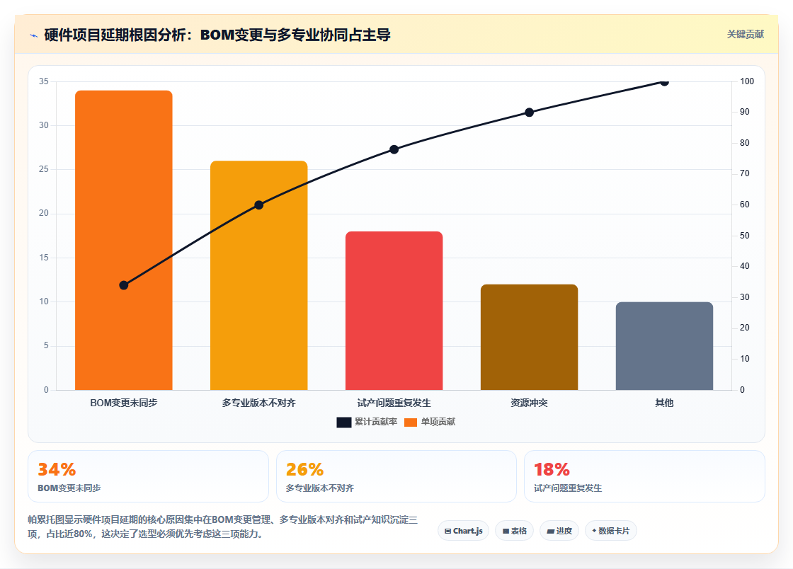 2026年硬件项目管理软件选型指南:5款主流工具深度对比
