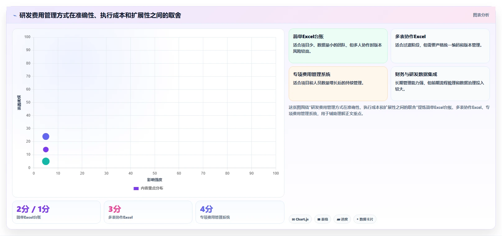 如何正确填写研发费用归集表?5个关键步骤助你轻松搞定!