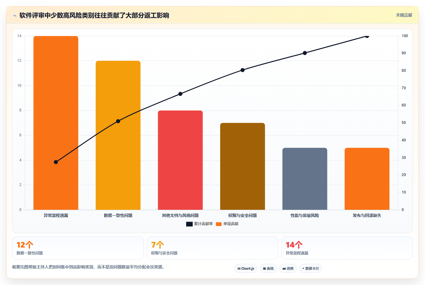 揭秘高效软件评审流程：5个步骤让你的项目质量翻倍
