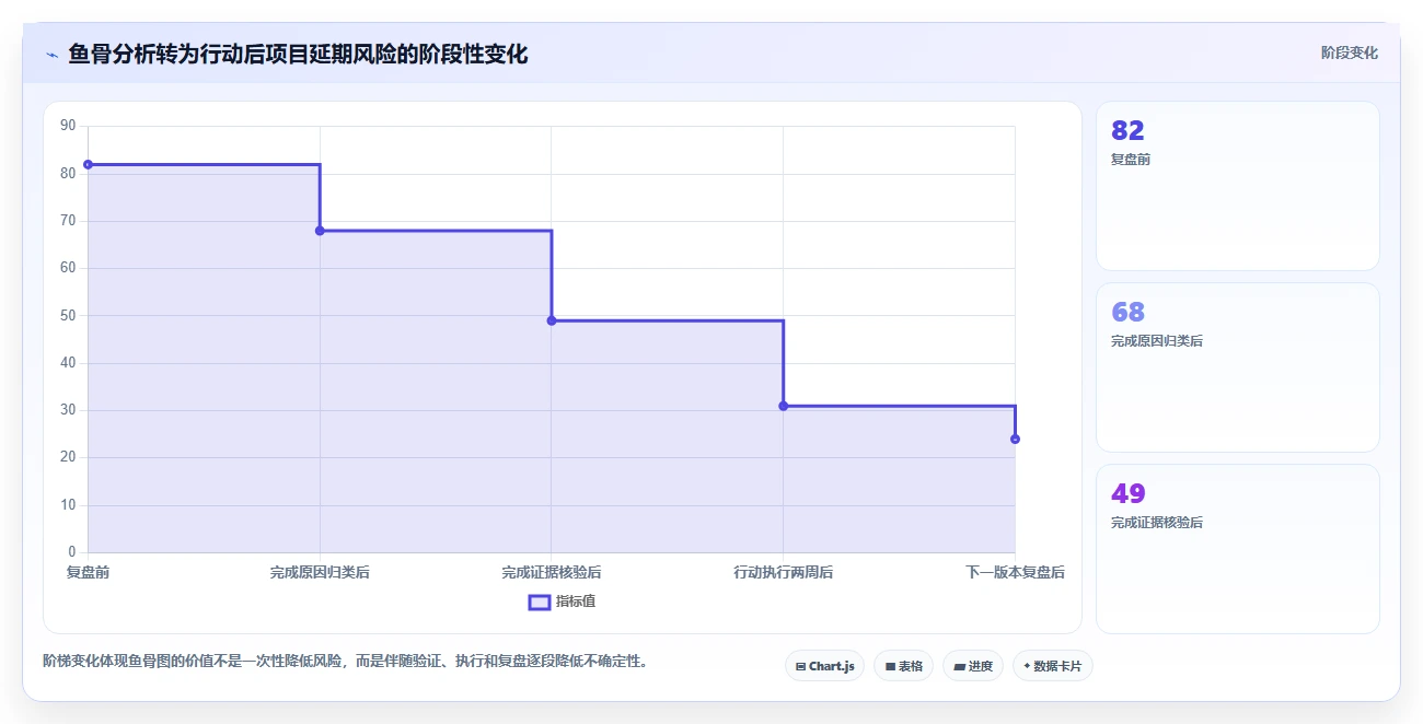 鱼骨项目管理:如何用简单图形提升团队效率?5个步骤轻松掌握