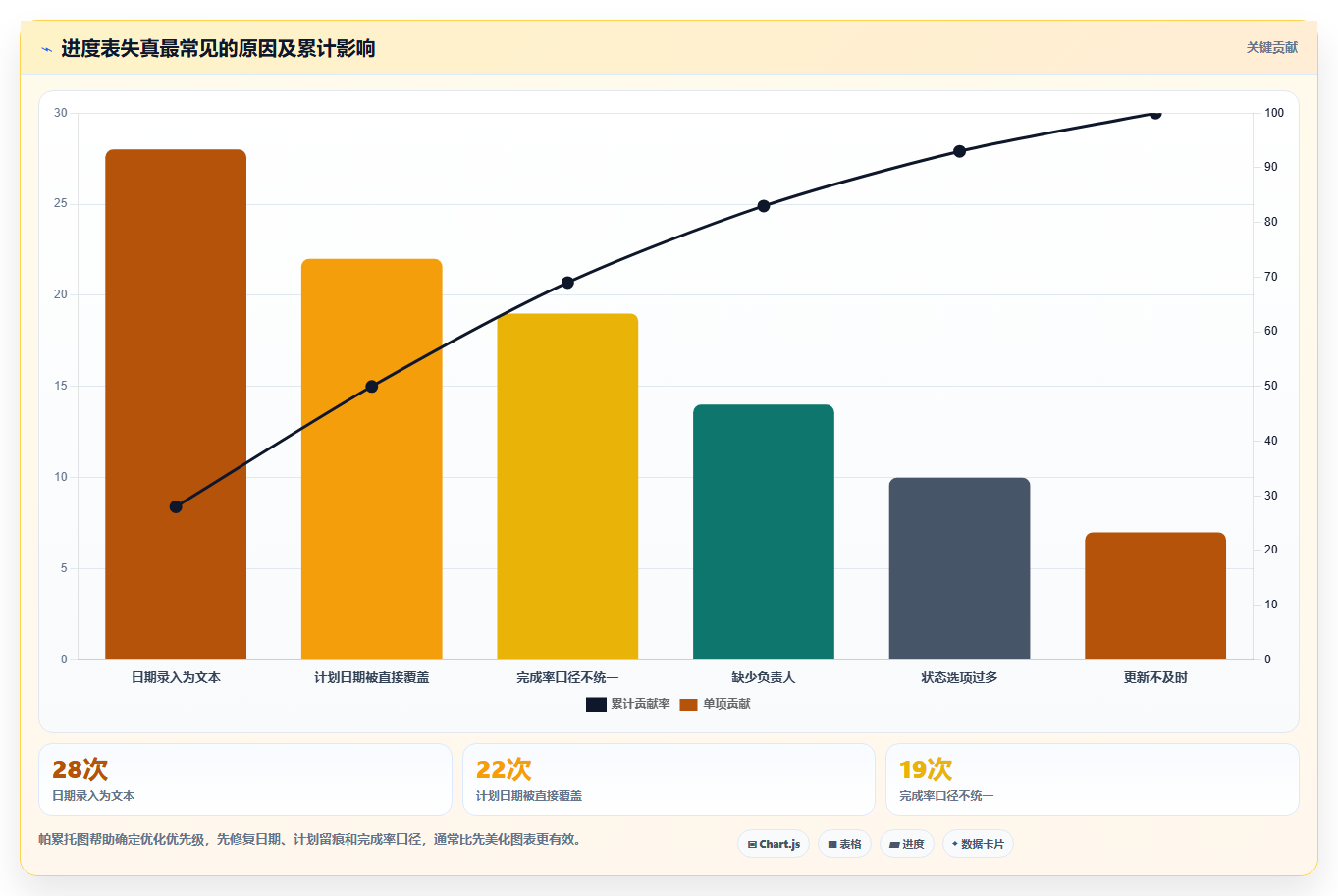 项目完成进度表Excel怎么做?5步轻松掌握高效跟踪技巧