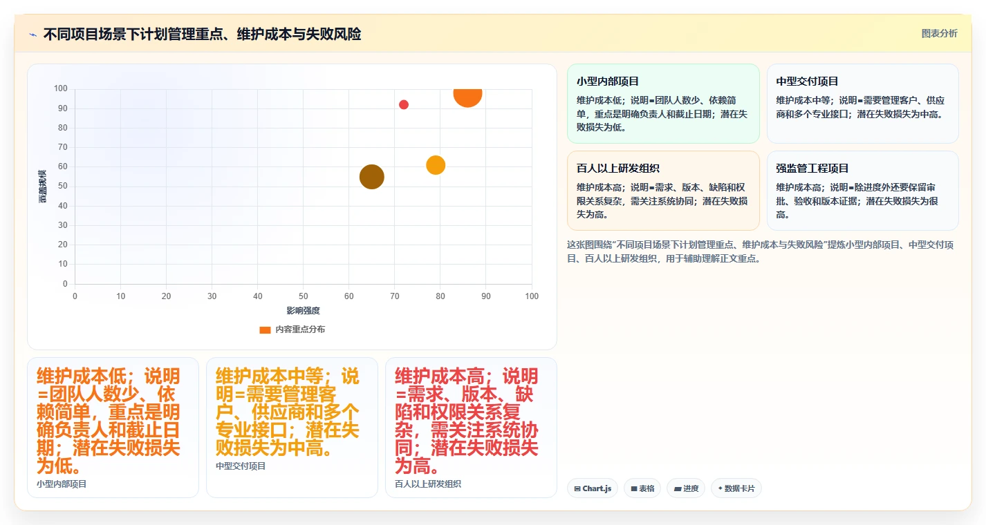 揭秘项目成功的关键:项目三级进度计划是什么?5分钟读懂其精髓