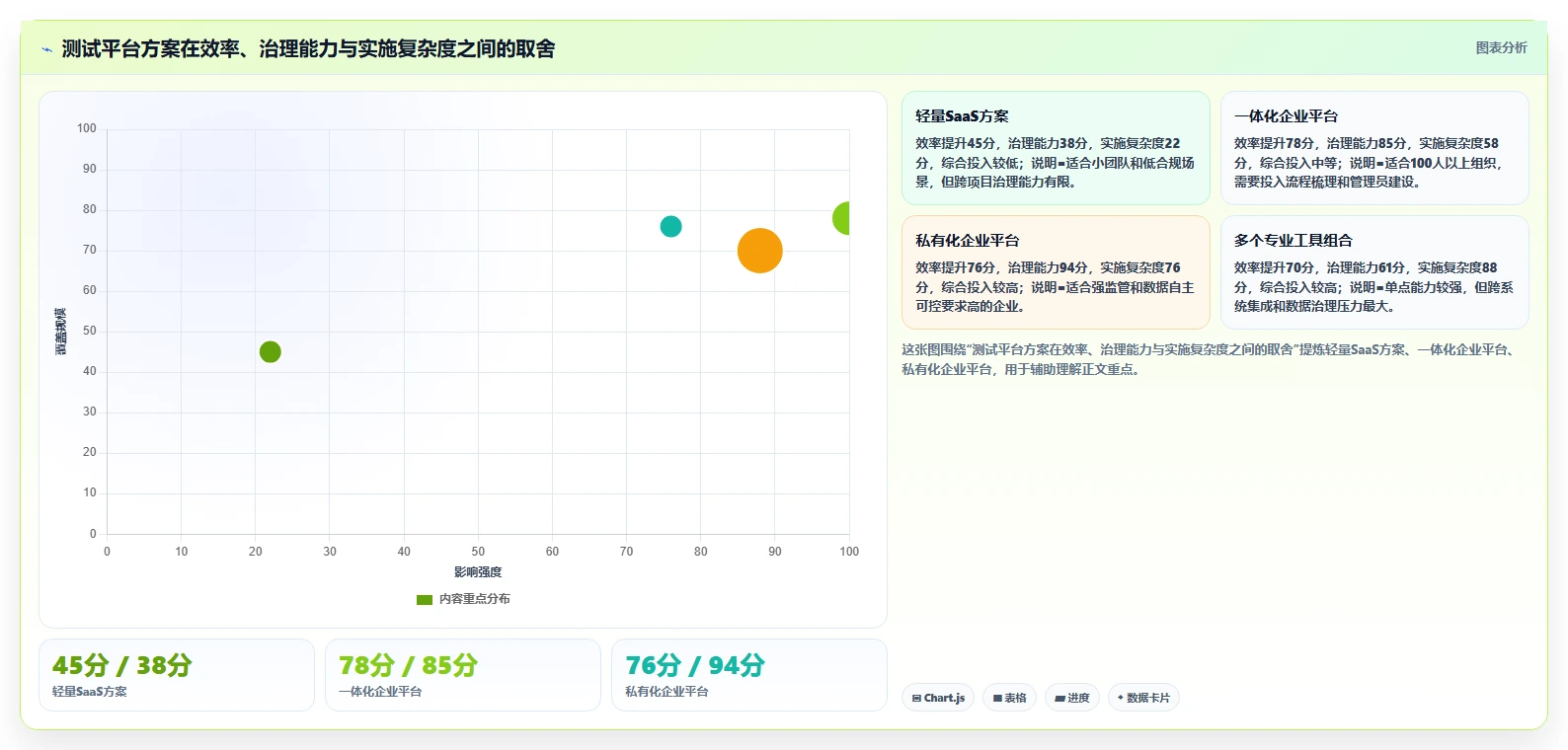 选对工具事半功倍：2026年testone测试平台选型指南