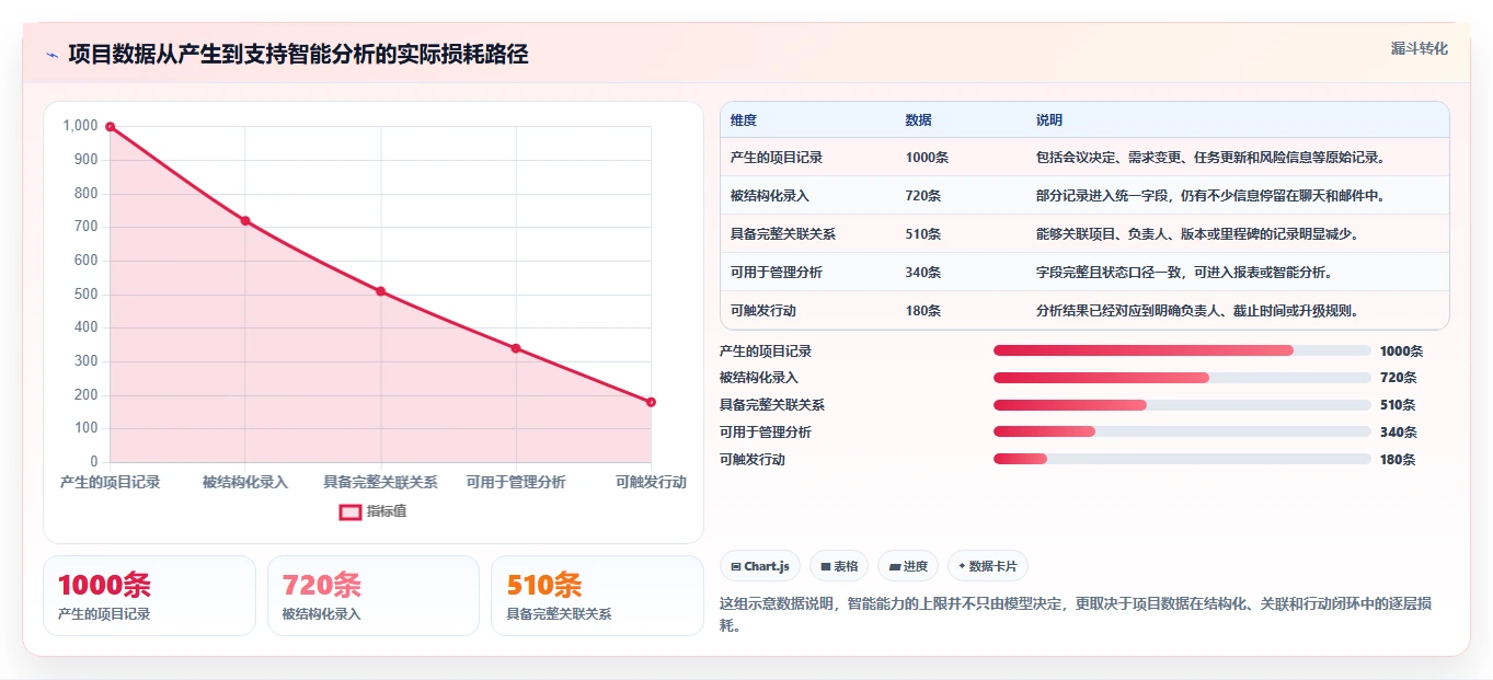 项目经理必读:2026年如何选择最佳低代码项目管理工具?5步走选型指南