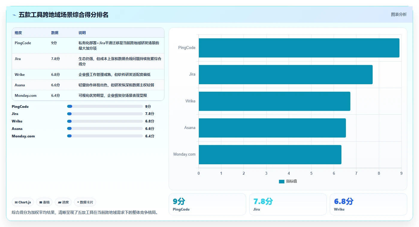 2026年跨地域的项目管理软件哪个更高效:五款主流工具深度测评