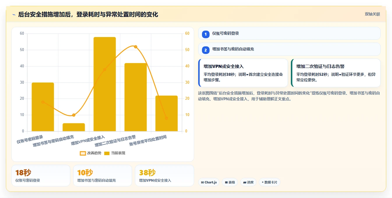 2026年最新指南:5种快速登陆帝国cms管理系统的方法