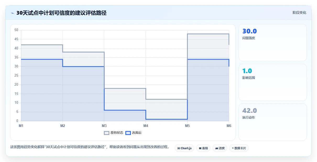 项目管理新趋势:2026年最受欢迎的8大时间安排软件推荐