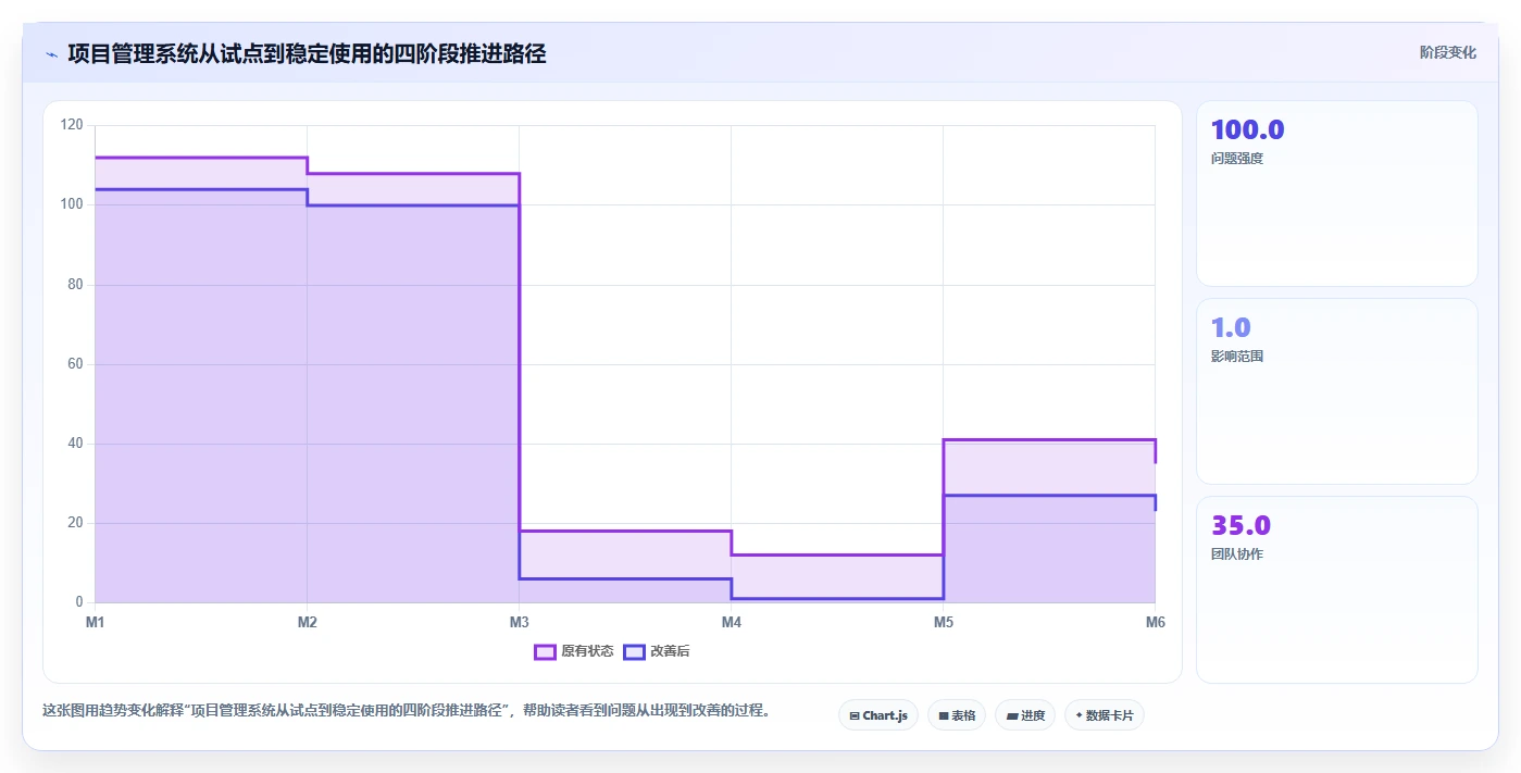 项目管理系统如何解决团队协作效率低下?5个关键策略助你事半功倍