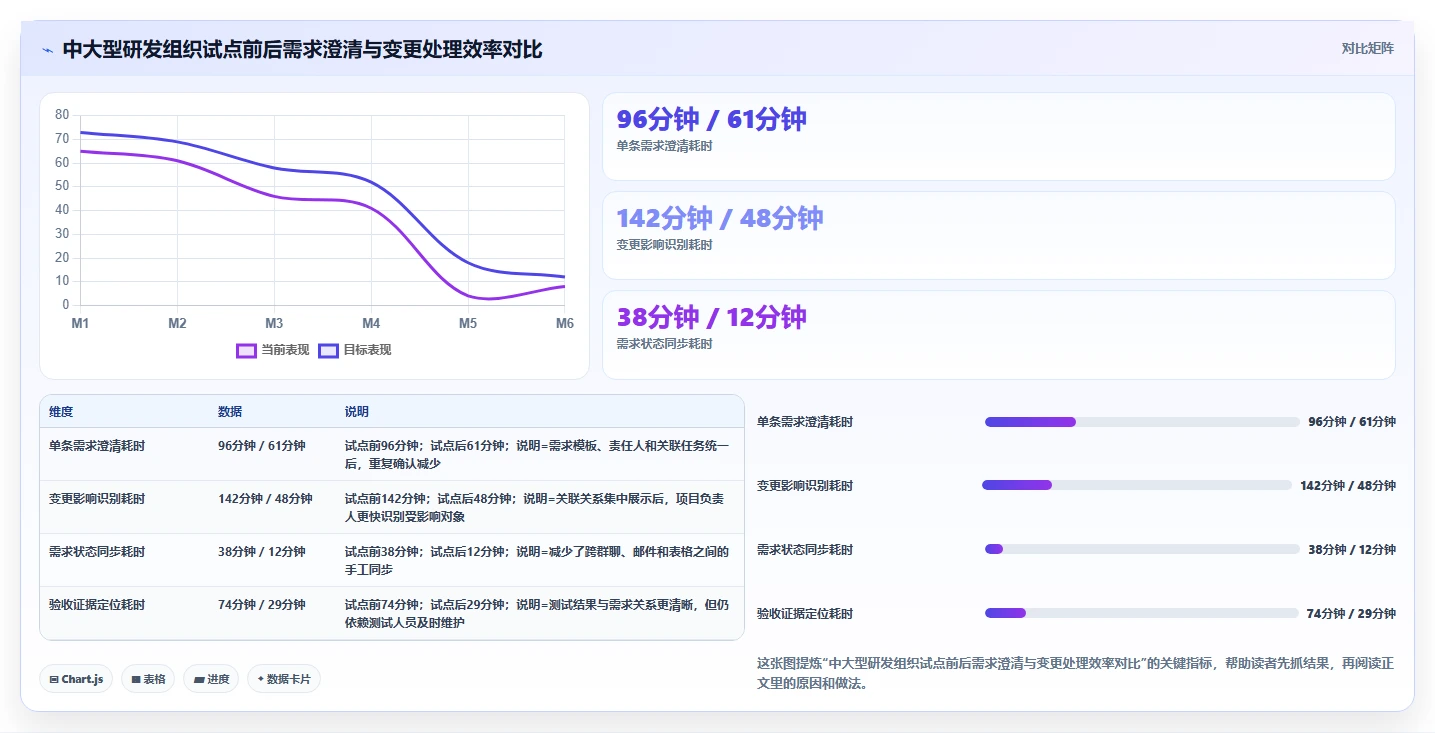 2026年项目管理效率大提升:8款顶级需求文档工具深度对比