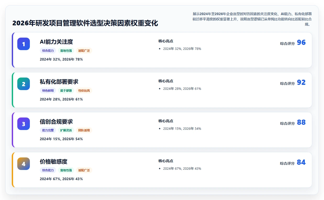 2026年研发项目管理软件选型指南：9款主流工具核心能力解析