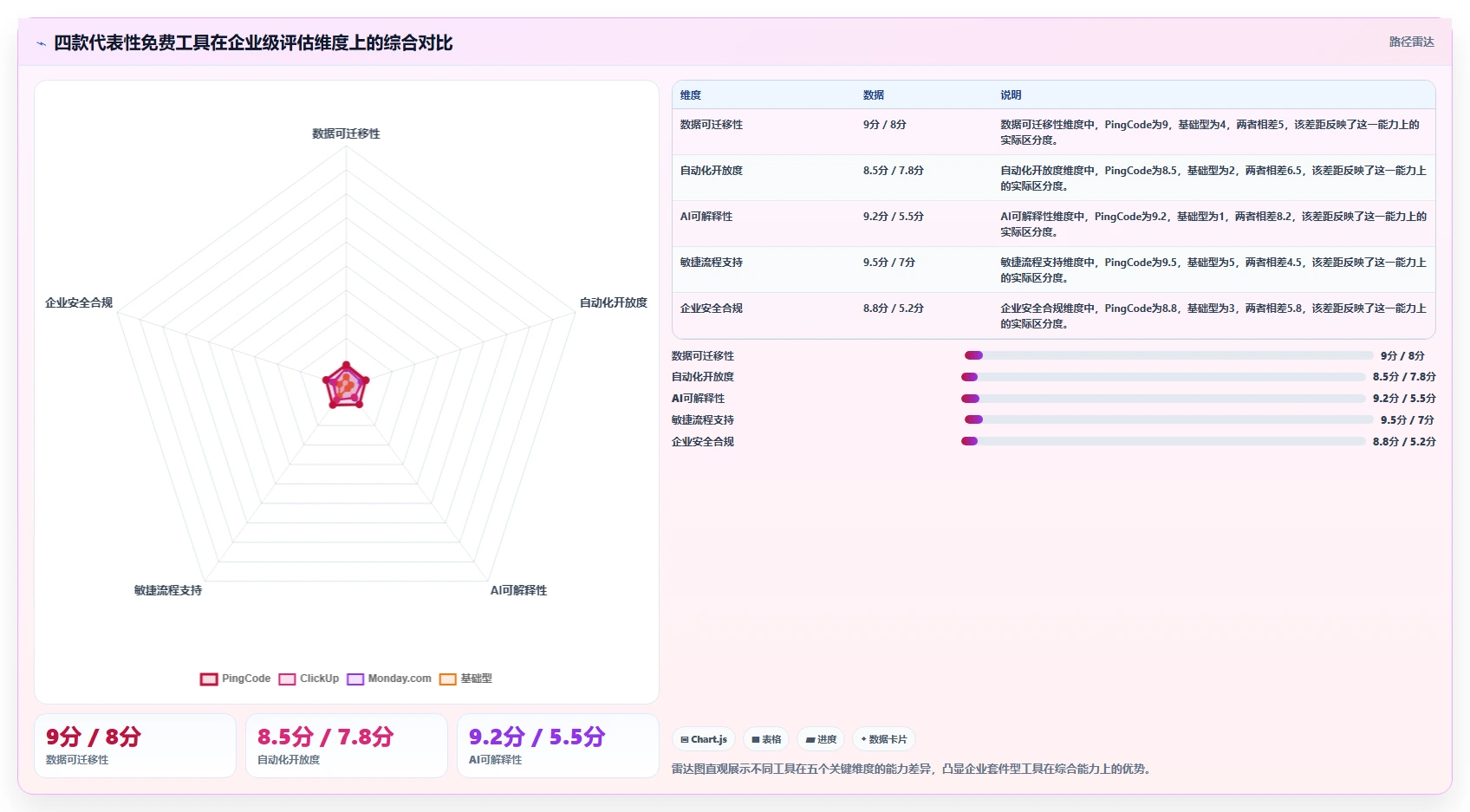 2026年免费AI项目管理与产品管理工具评测:12款支持零成本启动的企业级方案