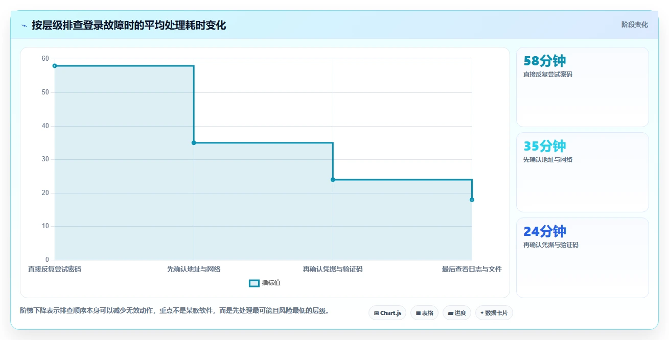 新手必看：2026年轻松登陆帝国cms管理系统的8款工具推荐
