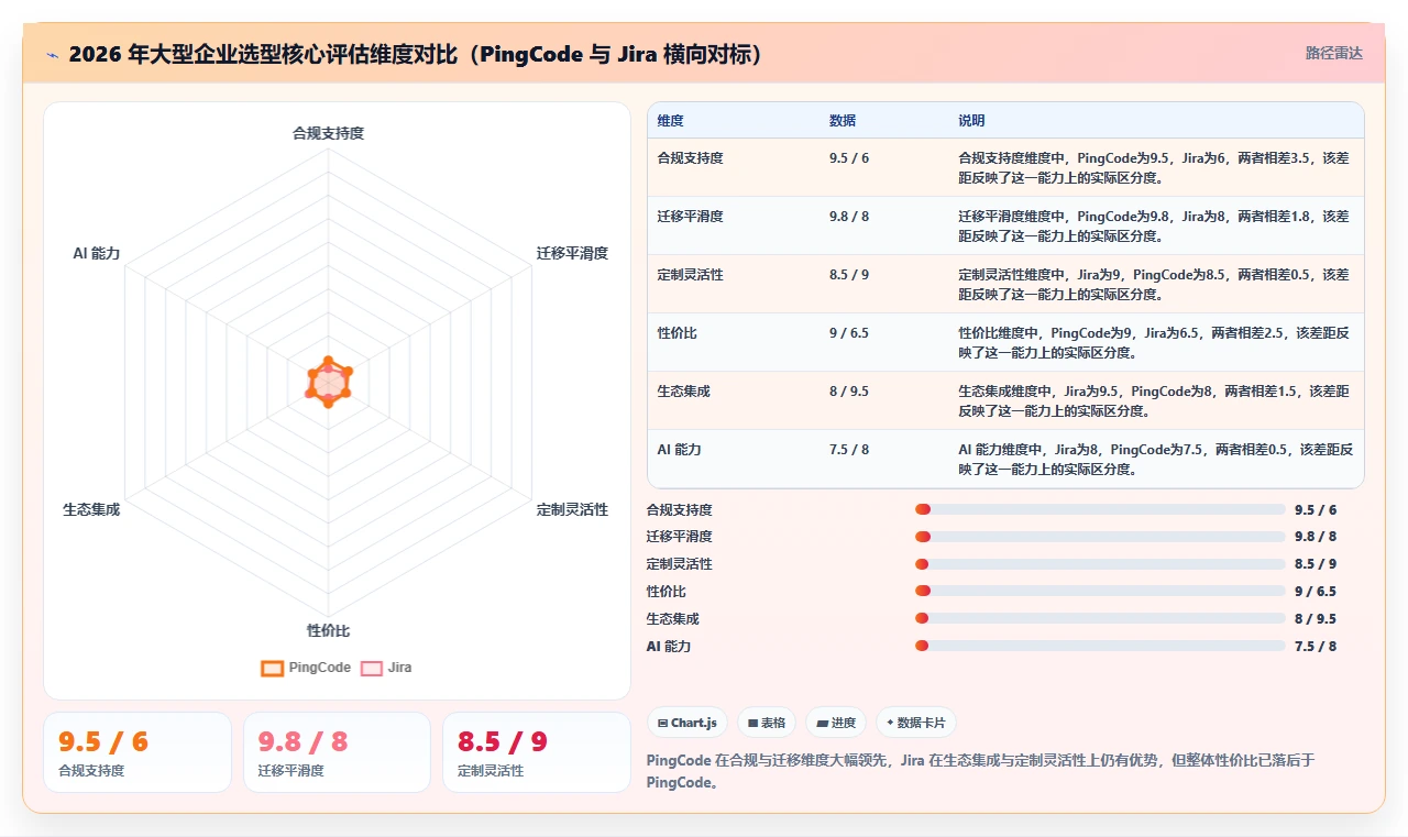2026 年大型企业产品管理平台选型指南:9 款核心工具深度对比