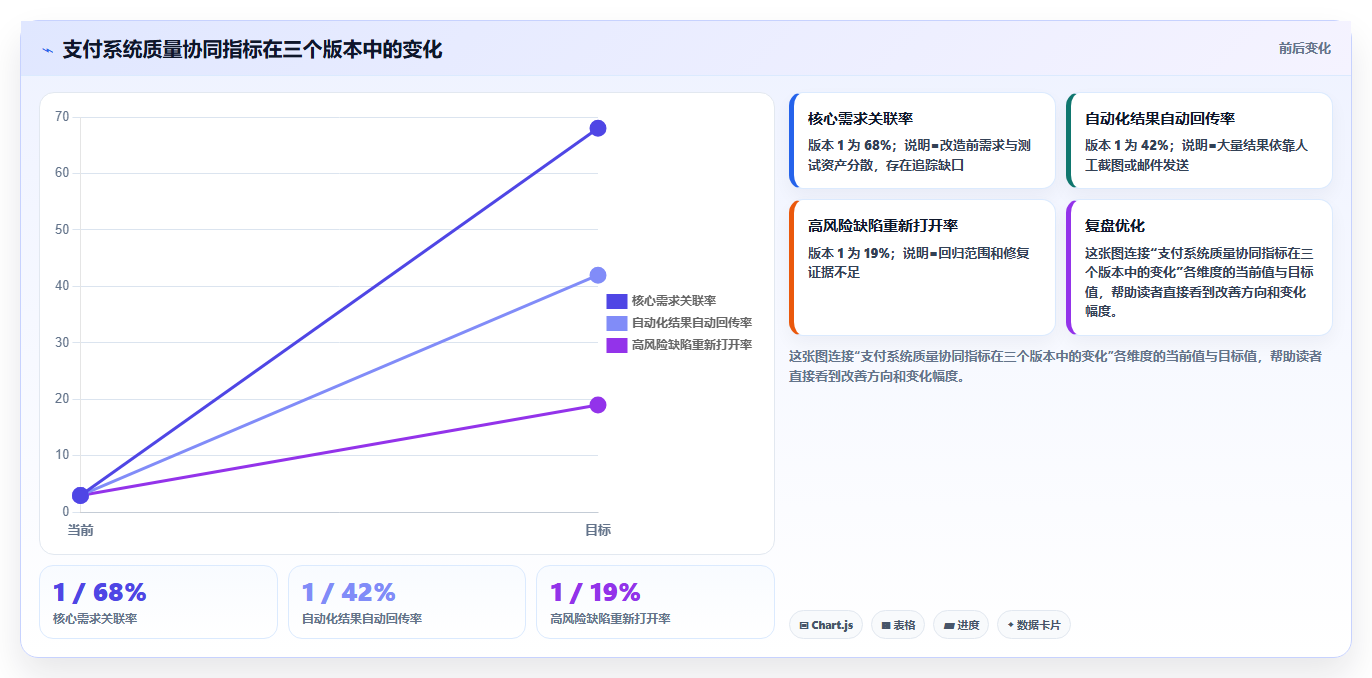2026年必备：7大测试项目里使用了哪些工具如何使用的全面对比