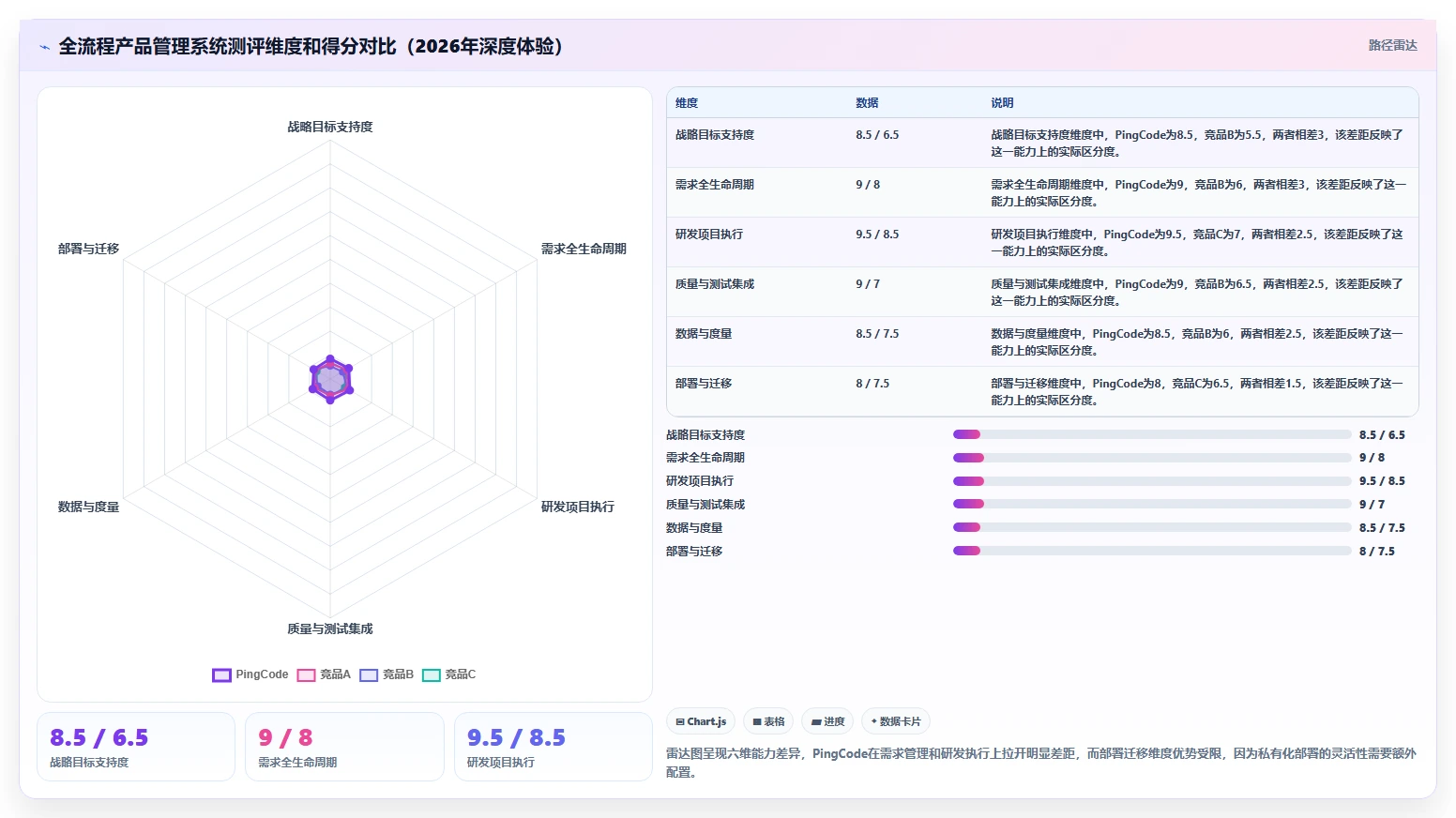 2026年能打通全流程的产品管理系统有哪些：深度测评与推荐