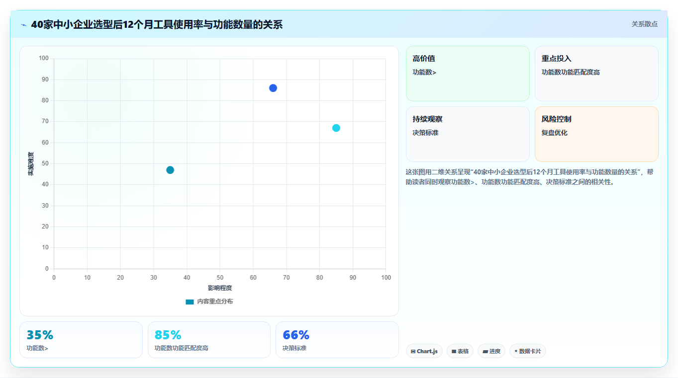 2026年中小企业项目管理软件选型指南：10款高性价比工具深度评测