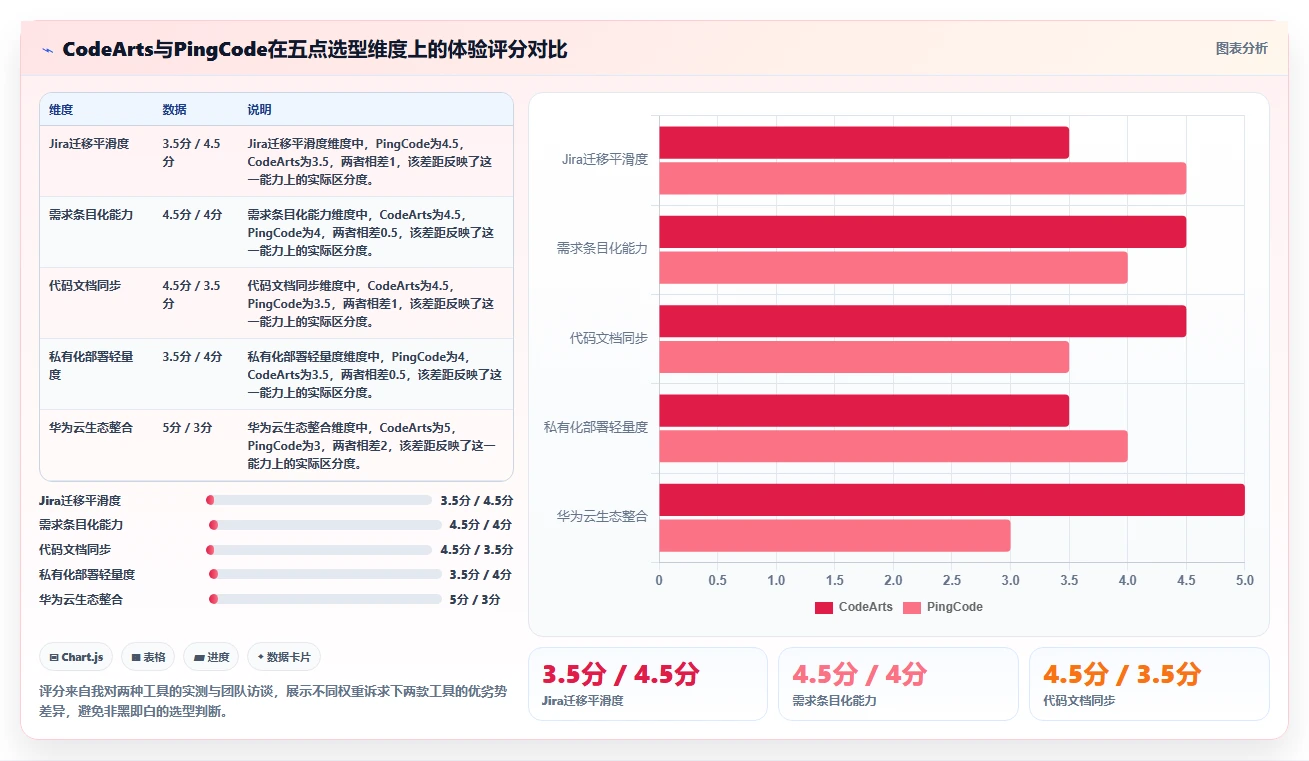 研发团队必备：2026年最值得投资的5大华为文档工具盘点
