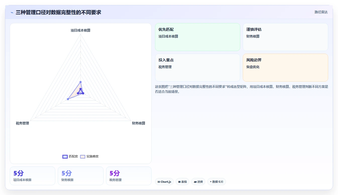 揭秘研发费用工时分配的5大误区:你真的了解成本控制吗?