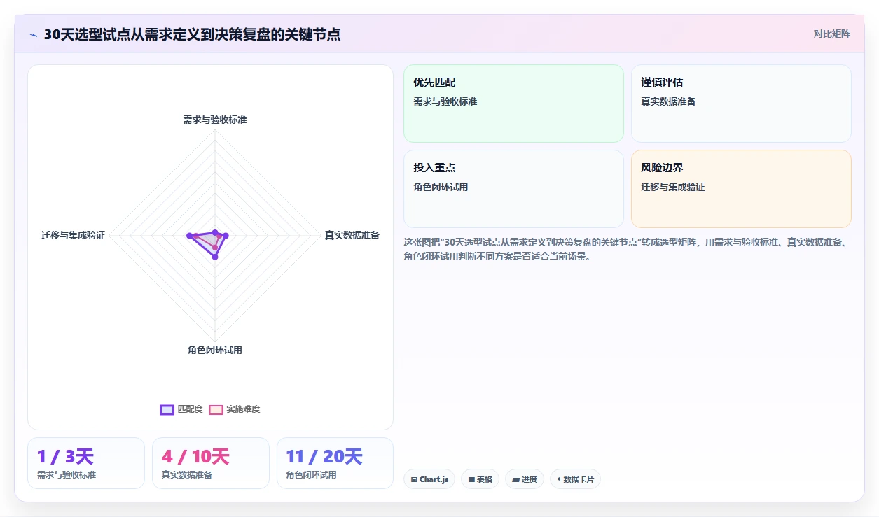 项目经理福音:2026年度5大热门测评管理软件对比