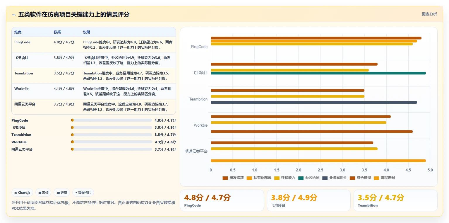 提升效率必备：2026年度5大东方仿真项目管理软件推荐