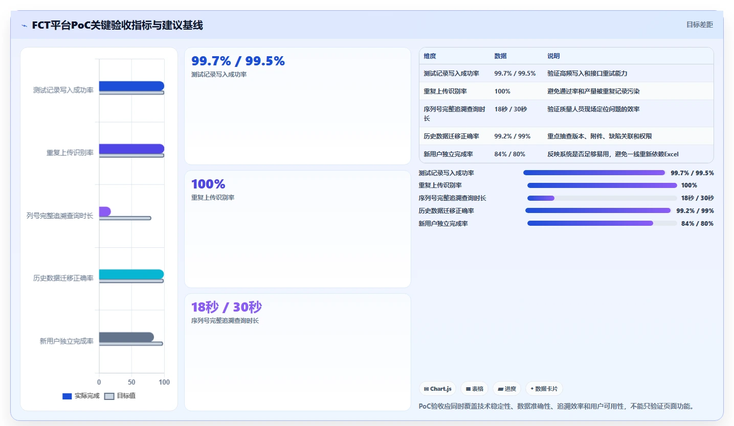 2026年必看:6大fct测试管理平台工具对比与选型指南