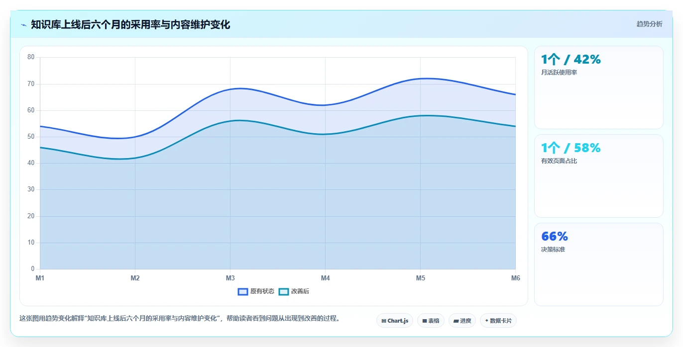 2026年效率革命:6大wiki记录工具全面对比