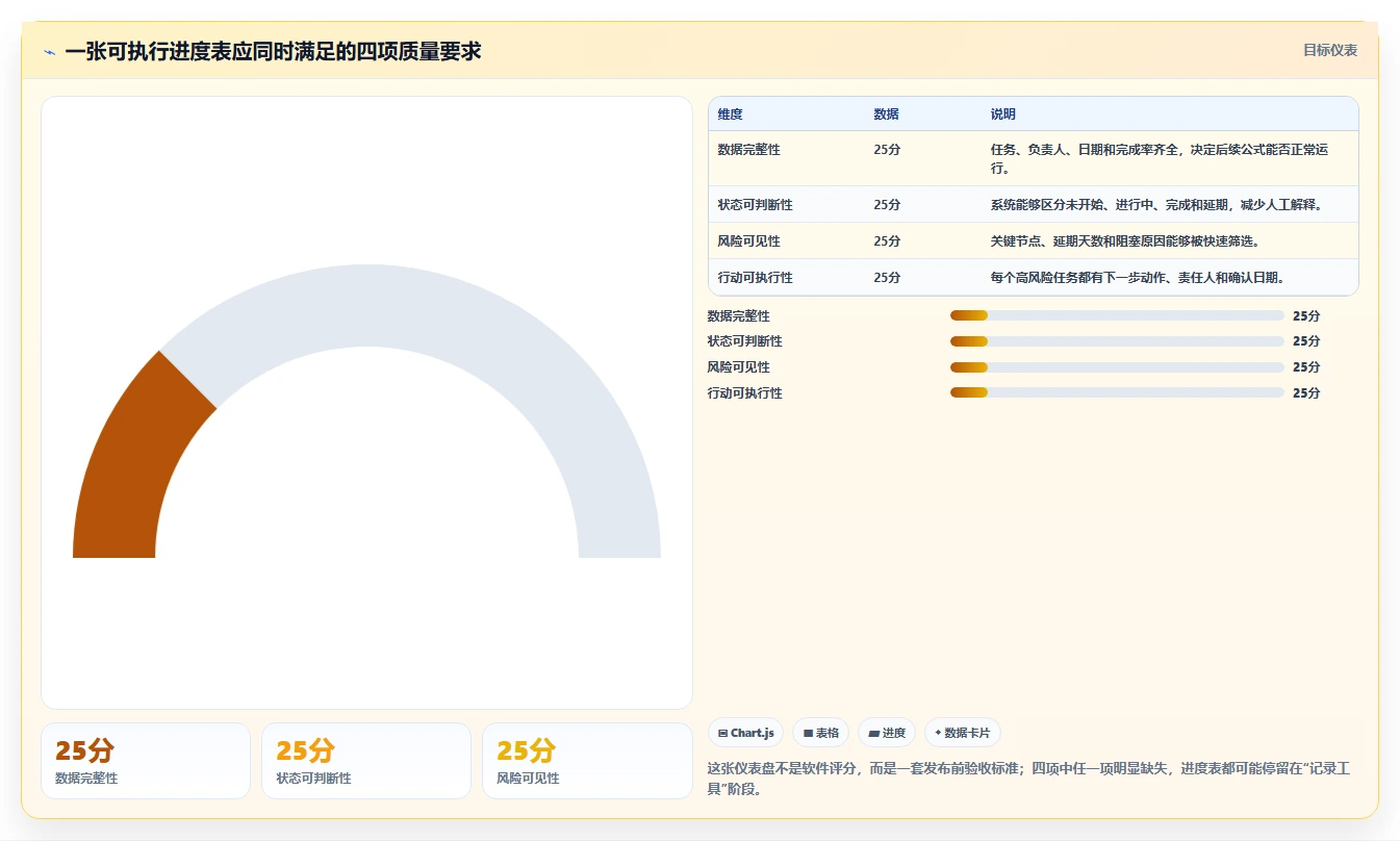项目完成进度表Excel怎么做?5步轻松掌握高效跟踪技巧