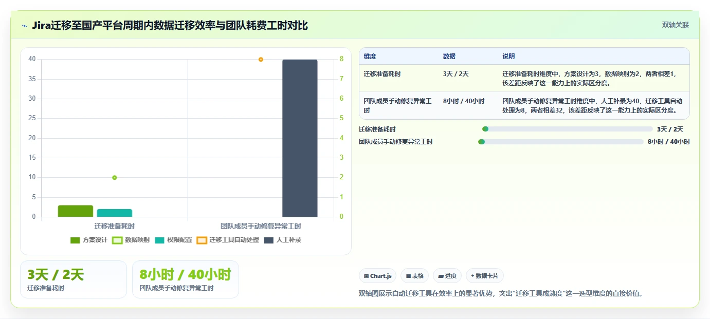2026年值得关注的10款研发项目管理平台