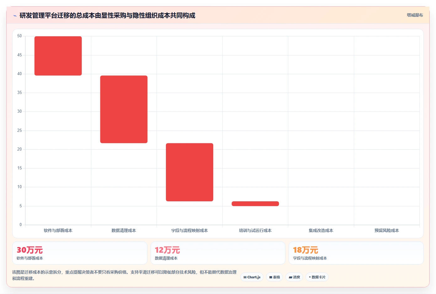 掌握软件开发流程图:10步轻松打造高效开发团队