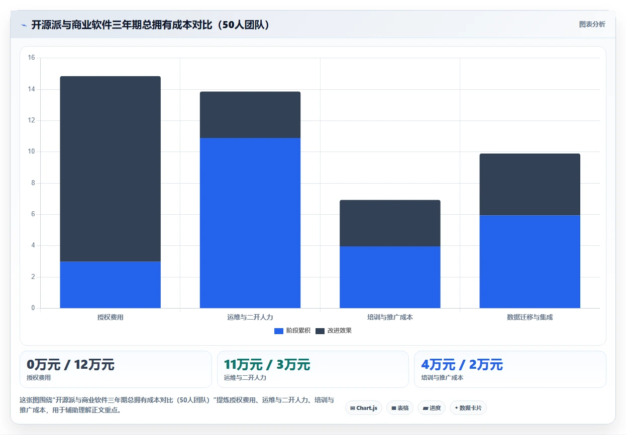 2026年信息化项目管理软件有哪些？五款主流工具测评与选型指南