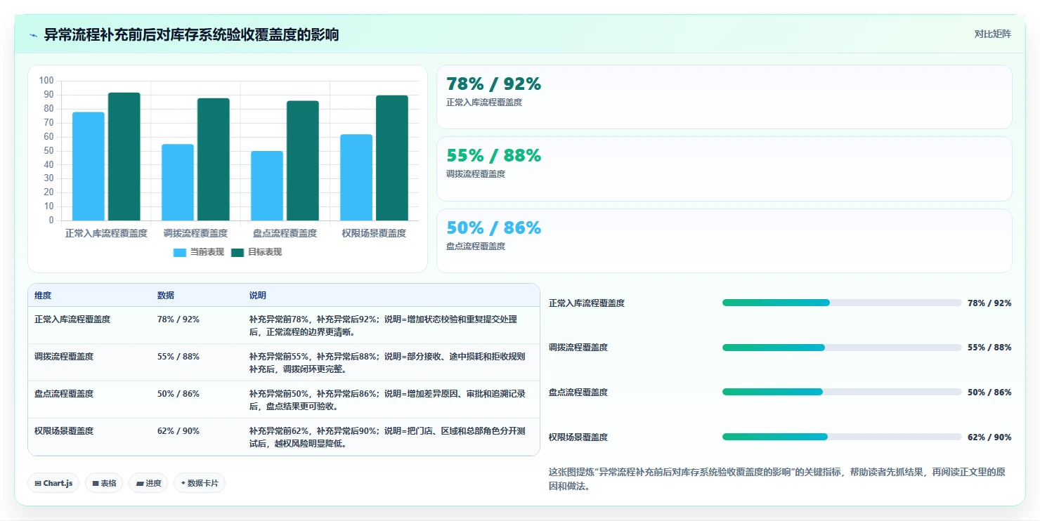 揭秘完美系统开发设计方案:5大步骤让你的项目如虎添翼!