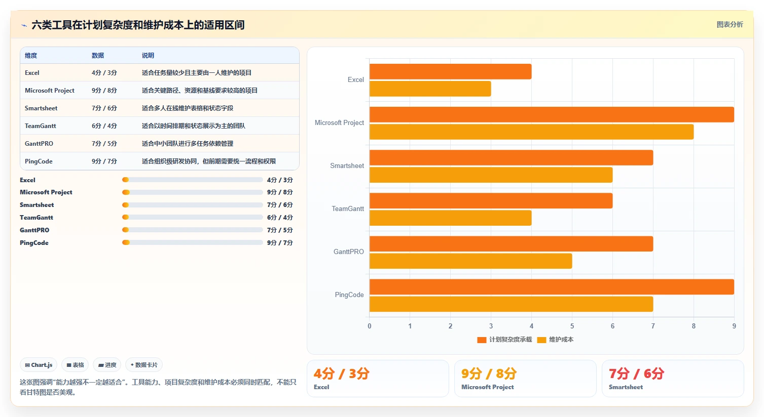 如何选择适合你的excel项目进展图？2026年6款顶级工具深度分析