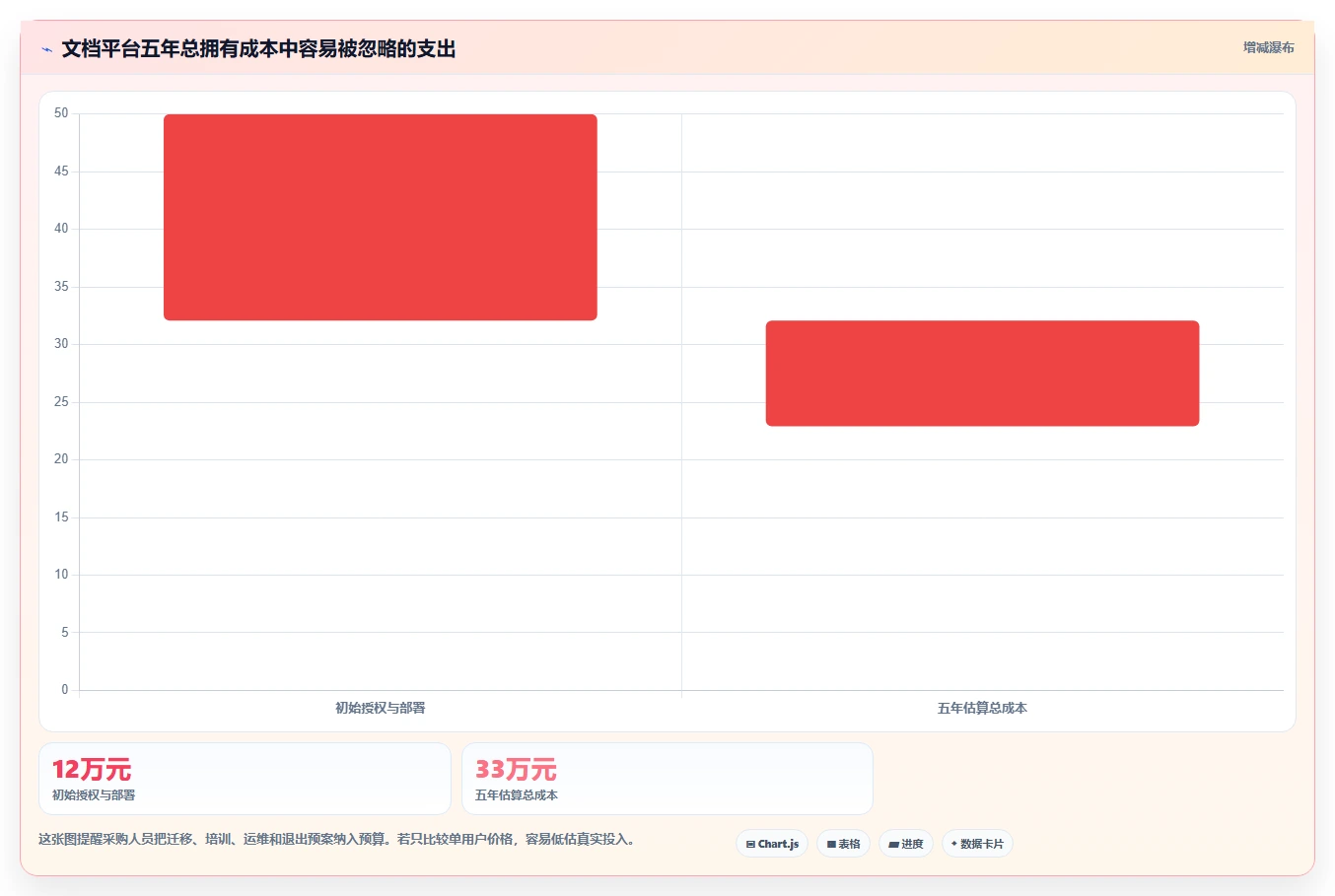 2026年效率神器：6款最佳文档推荐软件全面对比