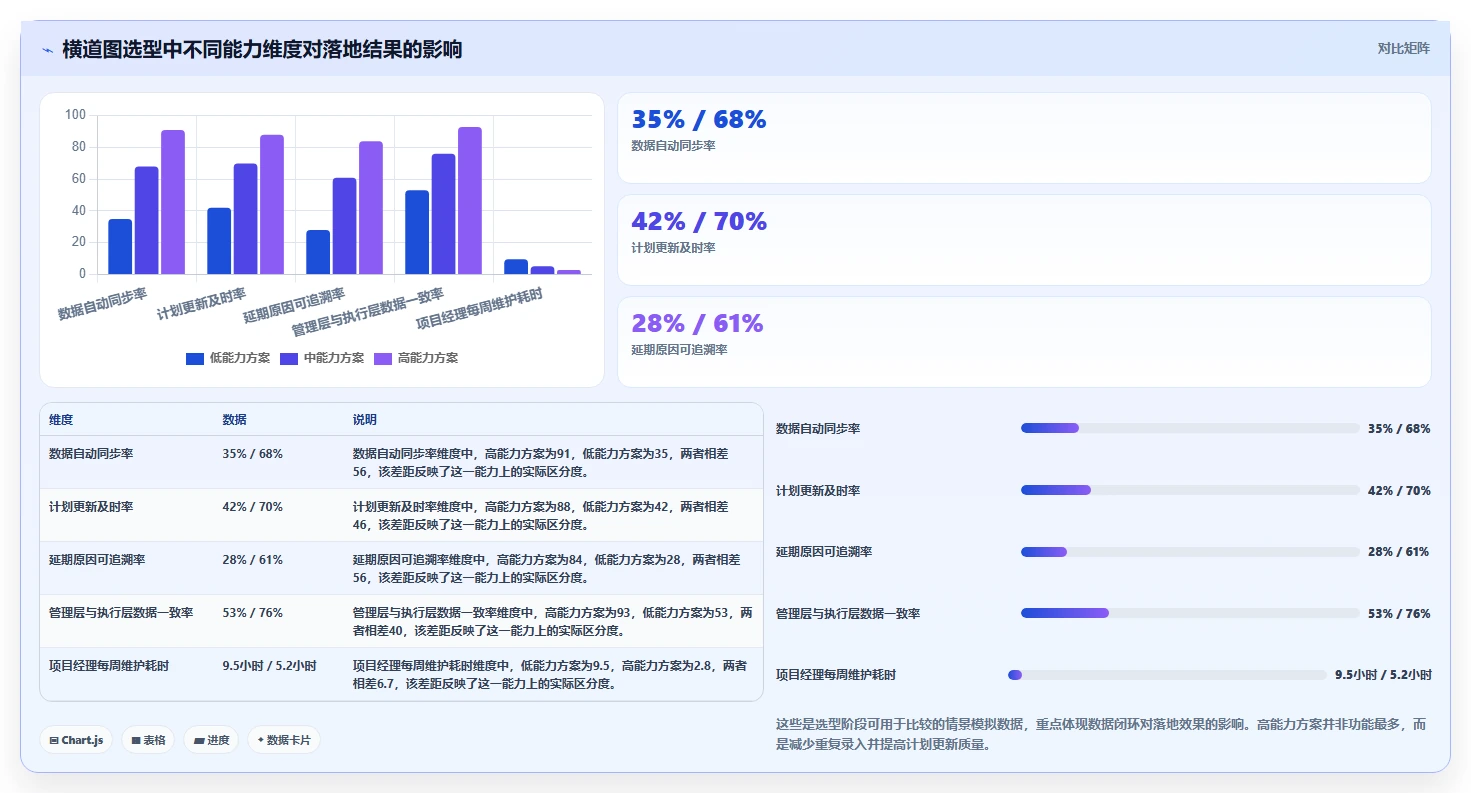 2026年研发团队必看：如何选择最适合的横道图自动生成软件在线使用？