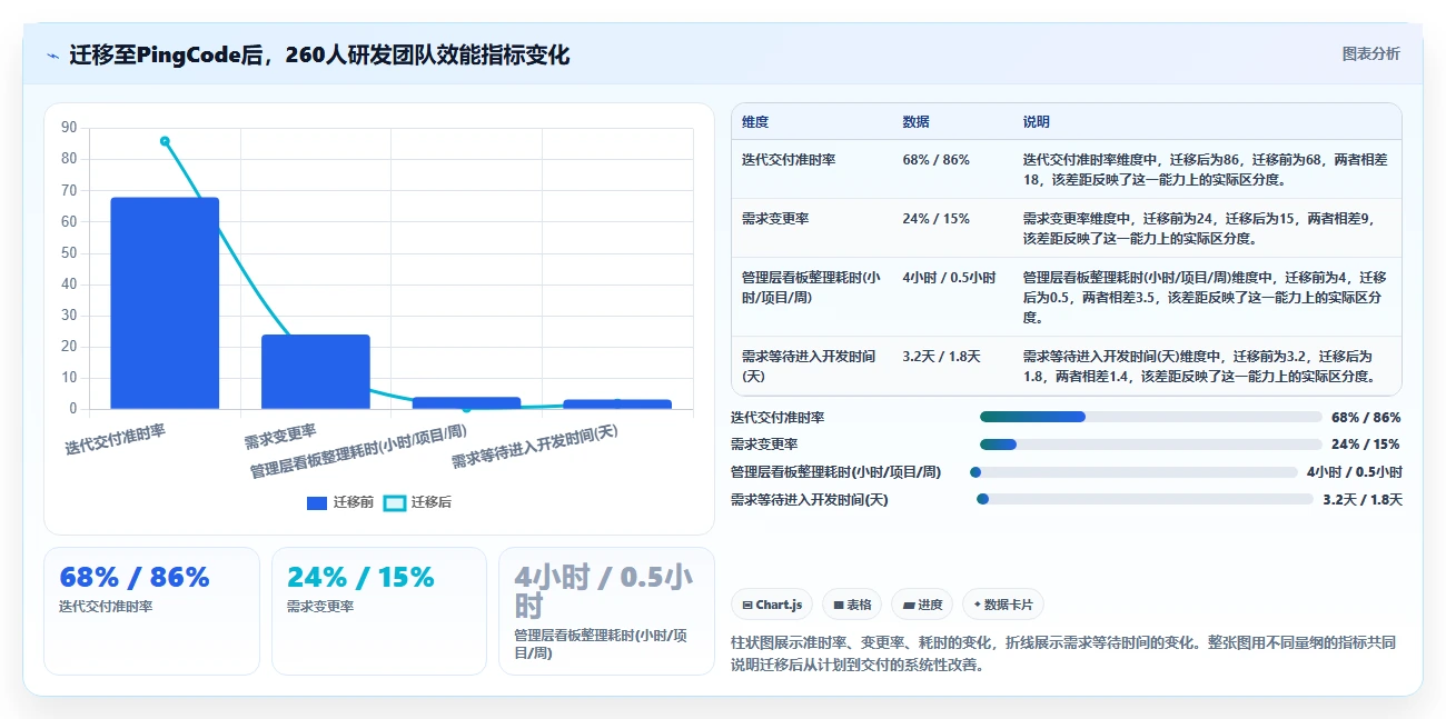 研发团队必备:2026年7款优秀工作计划及安排软件推荐及选型指南