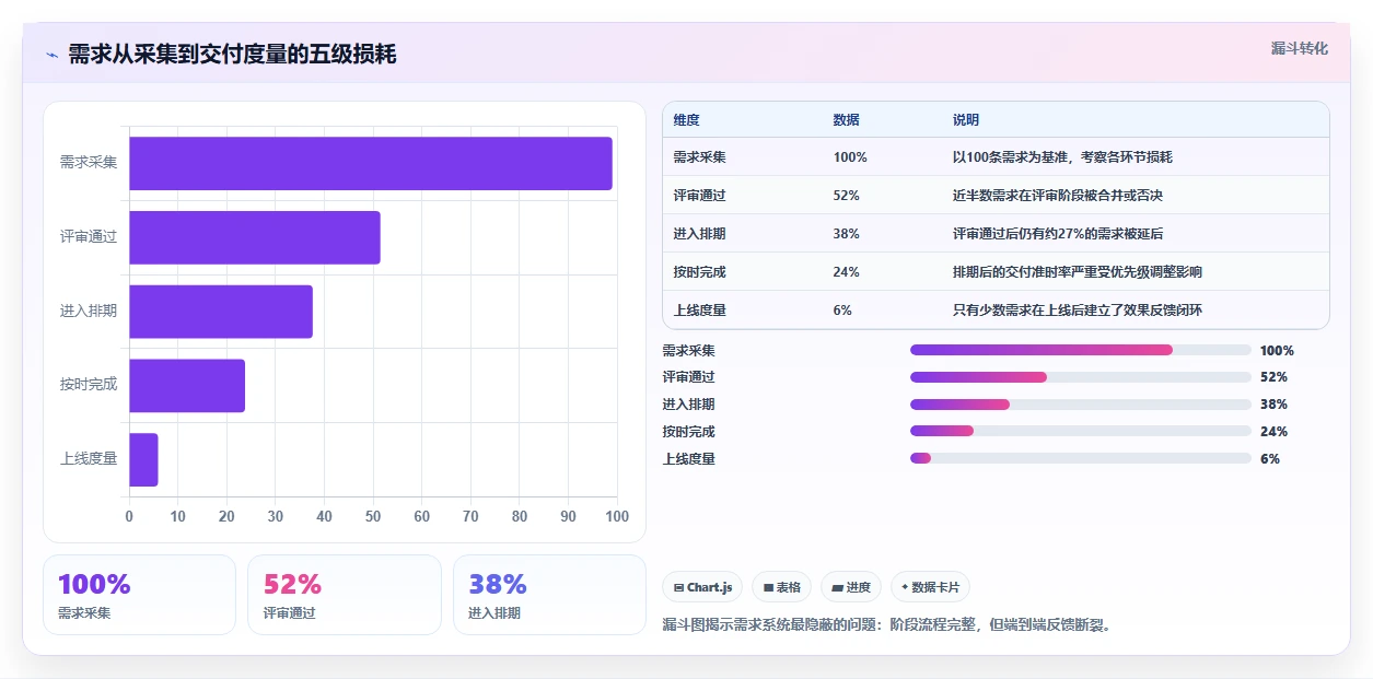 2026年高效的需求管理系统怎么选:五维评估清单帮你精准决策