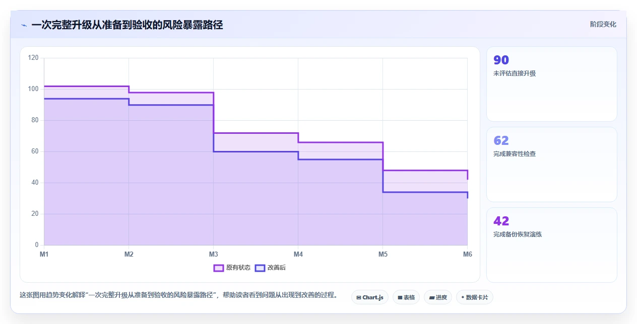 软件系统版本升级指南:5个步骤让你的系统焕然一新!