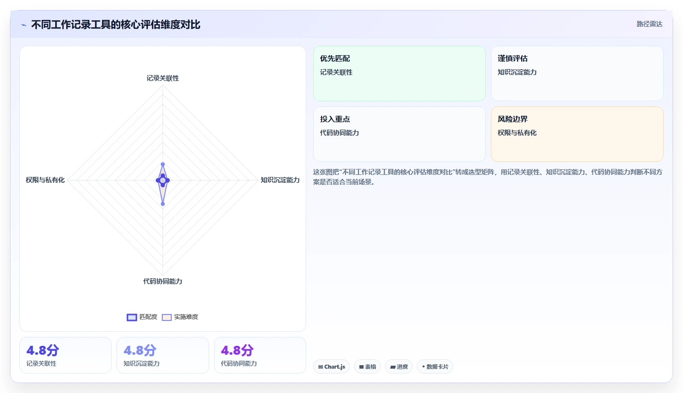 研发团队必备：2026年7款优质工作记录相关软件工具推荐