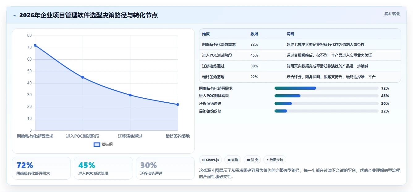 2026年企业项目管理软件选型指南:6款主流平台功能迭代与场景适配实测