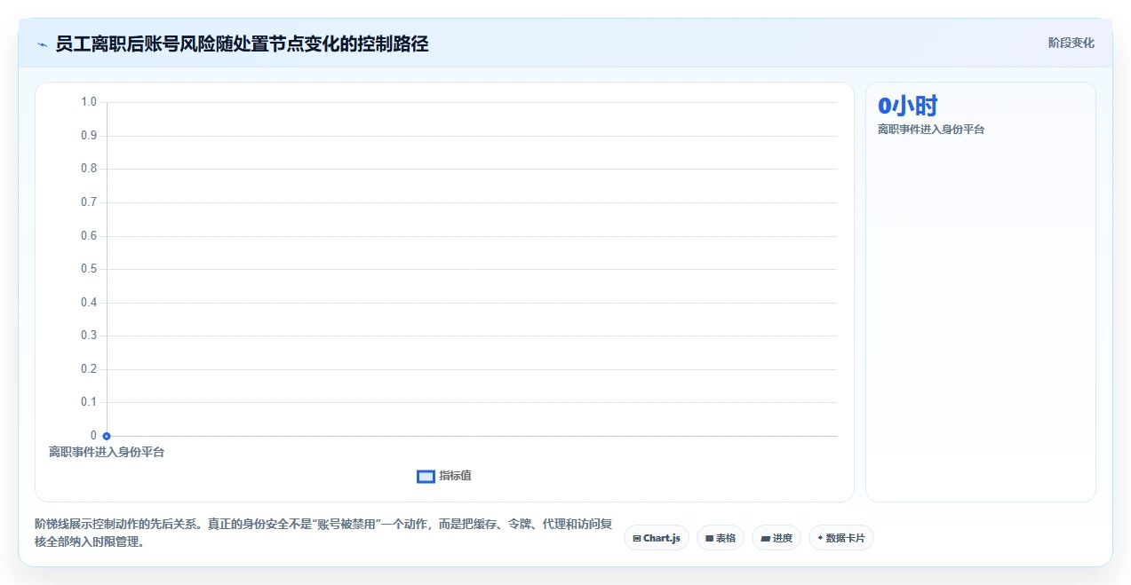 2026年信创OA安全选型指南:7款主流平台安全能力深度对比
